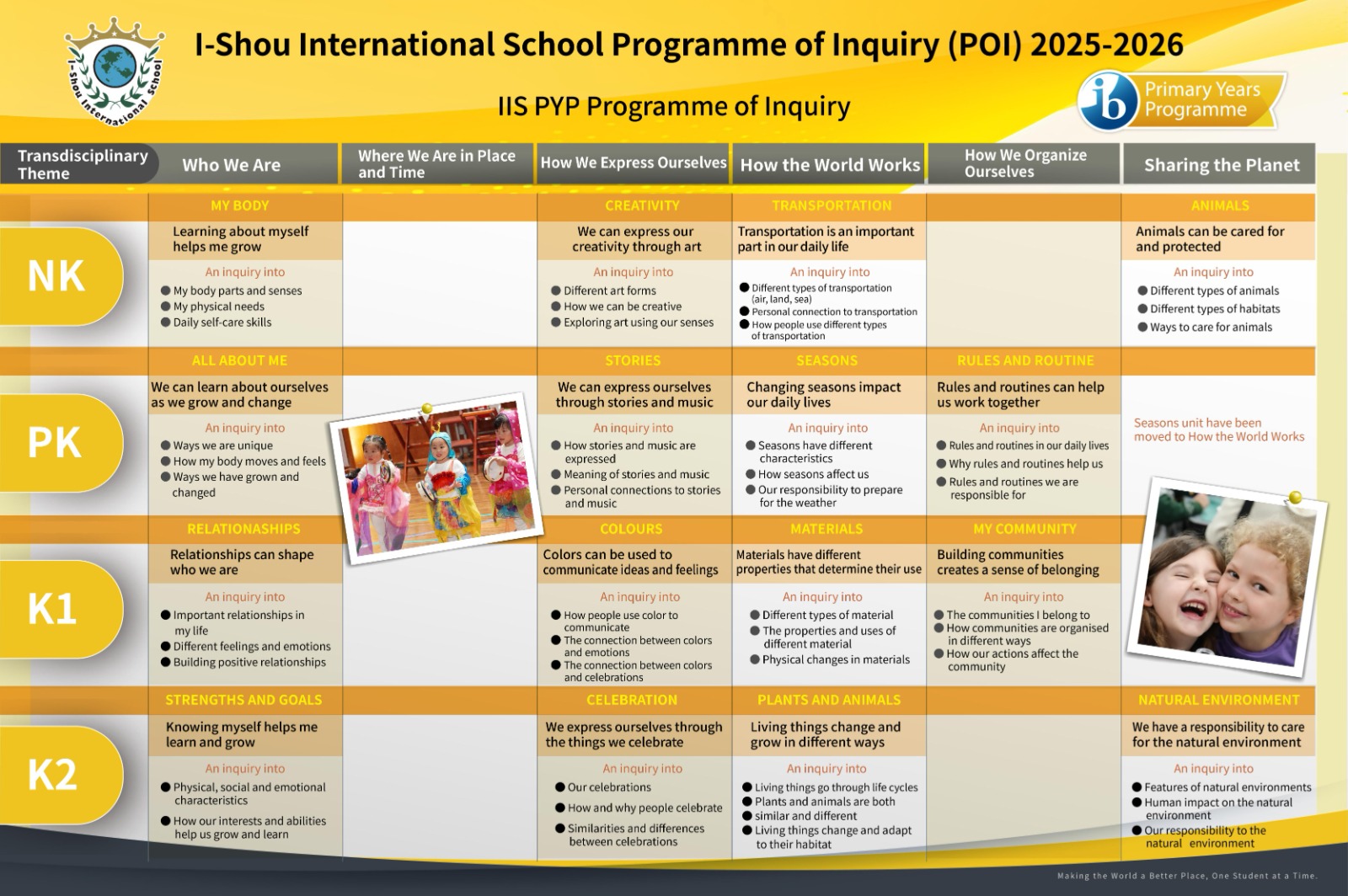 I-Shou International School PYP Programme